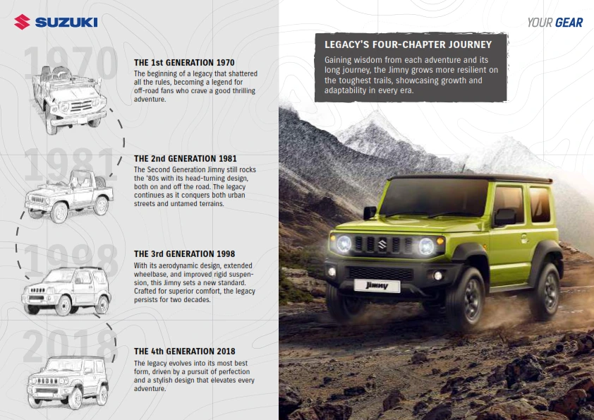 promo suzuki jimny bogor