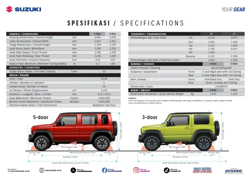 promo suzuki jimny bogor