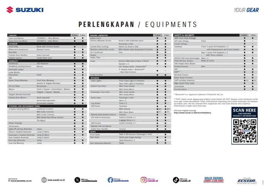 promo suzuki jimny bogor